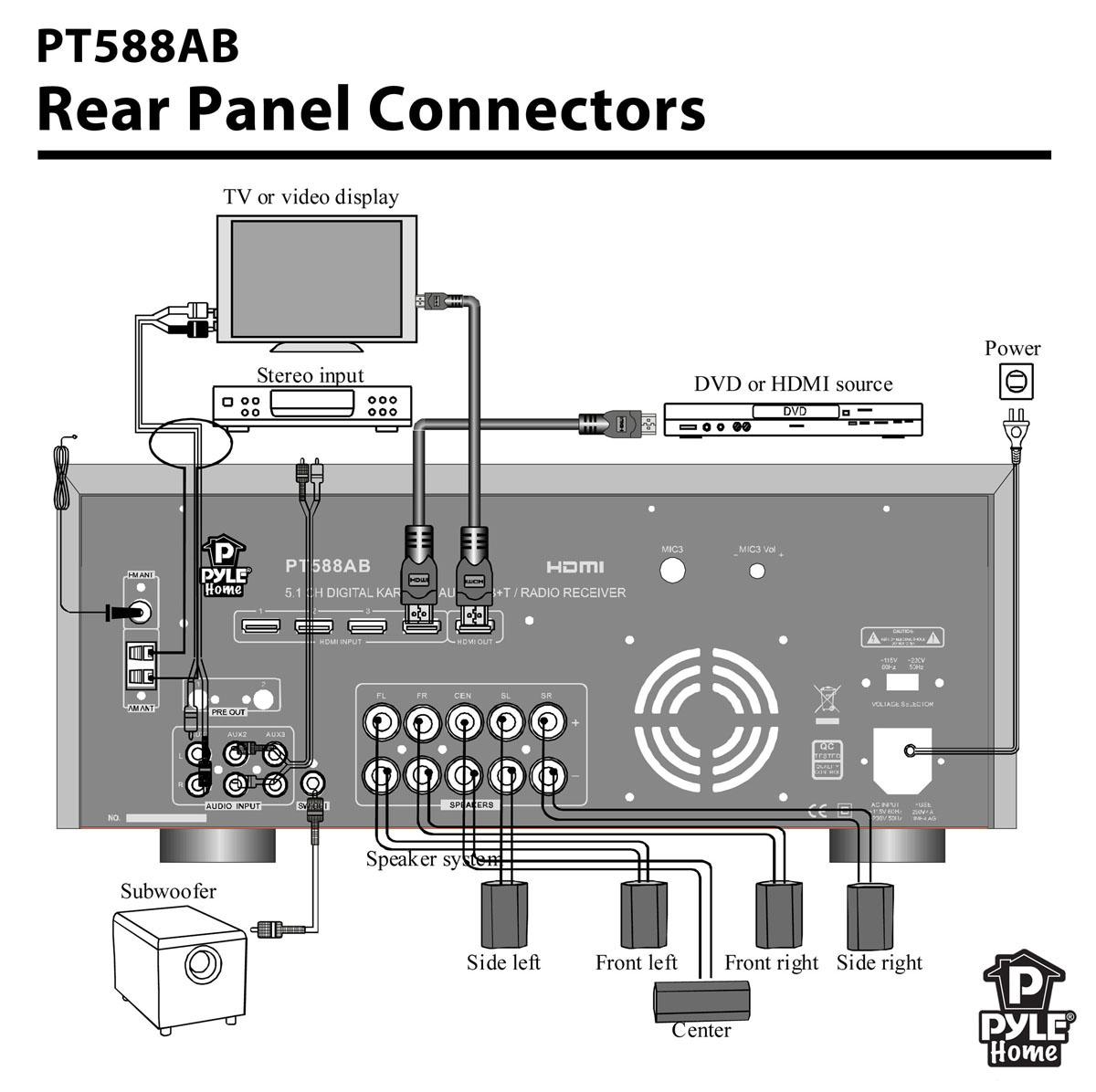 Pyle PT588AB 5.1 Channel Home Theater AV Receiver, BT