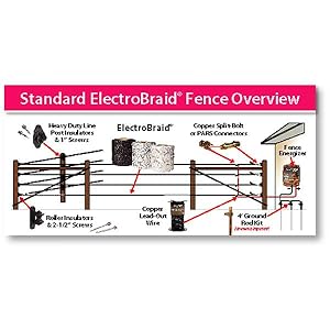 Why is ElectroBraid better than standard wood, vinyl or pipe/cable fencing