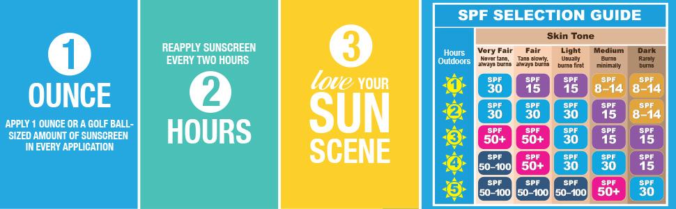 sun tan lotion, spf 100, spf 50, spf 30, tanning lotion, tanning oil, tanning, aveeno sunscreen