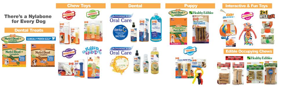 nylabone size chart, nylabone chew chart, dog toy size chart, dog product chat