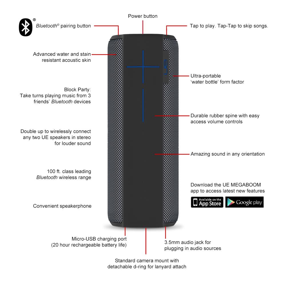 UE MEGABOOM Wireless Bluetooth Speaker, Charcoal Black (984