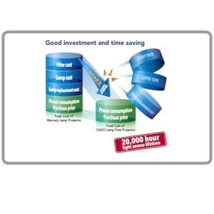 LampFree, Low TCO, Projector