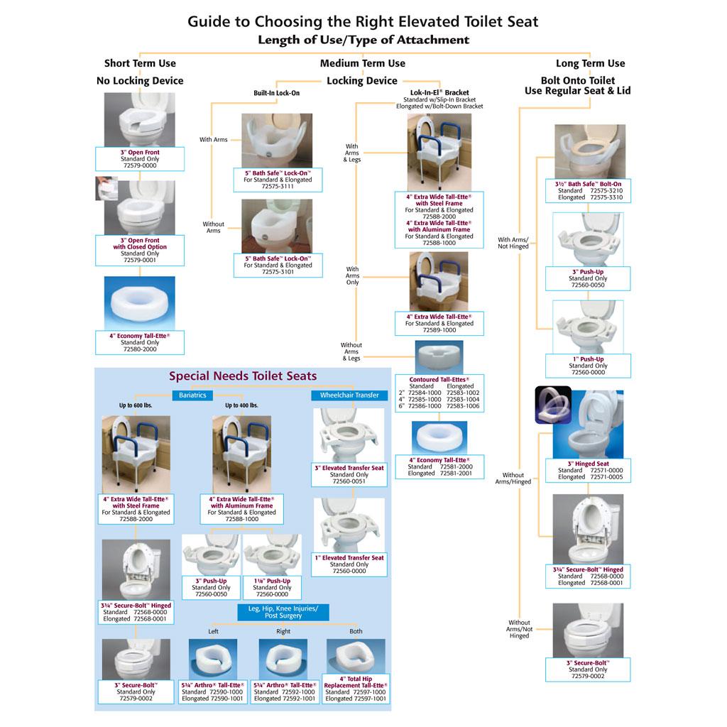 Your Guide to Choosing the Right Elevated Toilet Seat