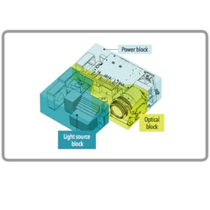LampFree, Low TCO, Projector