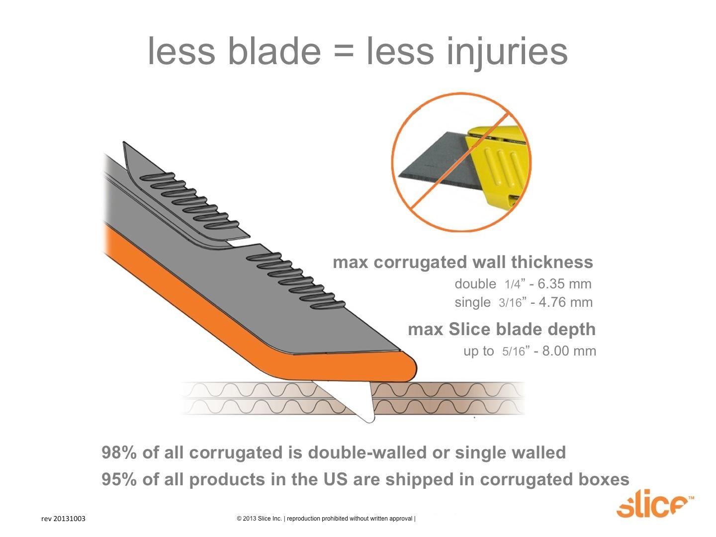 injury free, protective cutter, knives,