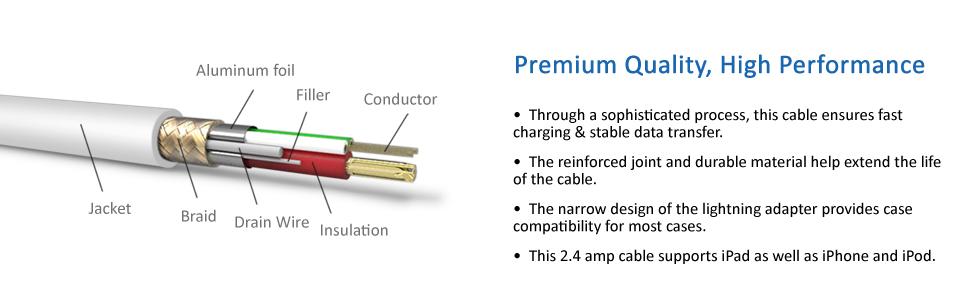 Amazon.com: iXCC Element Series 3ft Apple MFi Certified ... ipod sync 3 wiring diagram 
