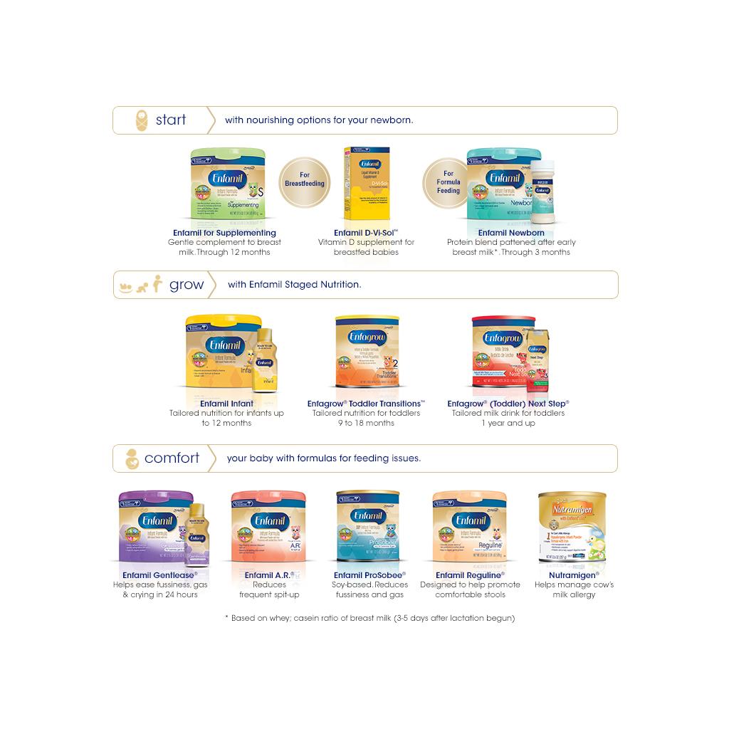 Enfamil Reguline MilkBased Powder with Iron Infant Formula