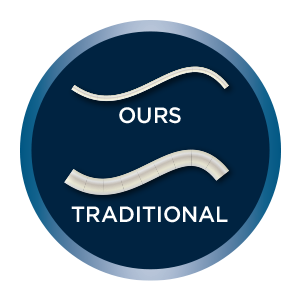 warming, Heated, Mattress pad, Bedding, Electric, Blanket, Throw, Plush, Fleece, Soft heat, Serta