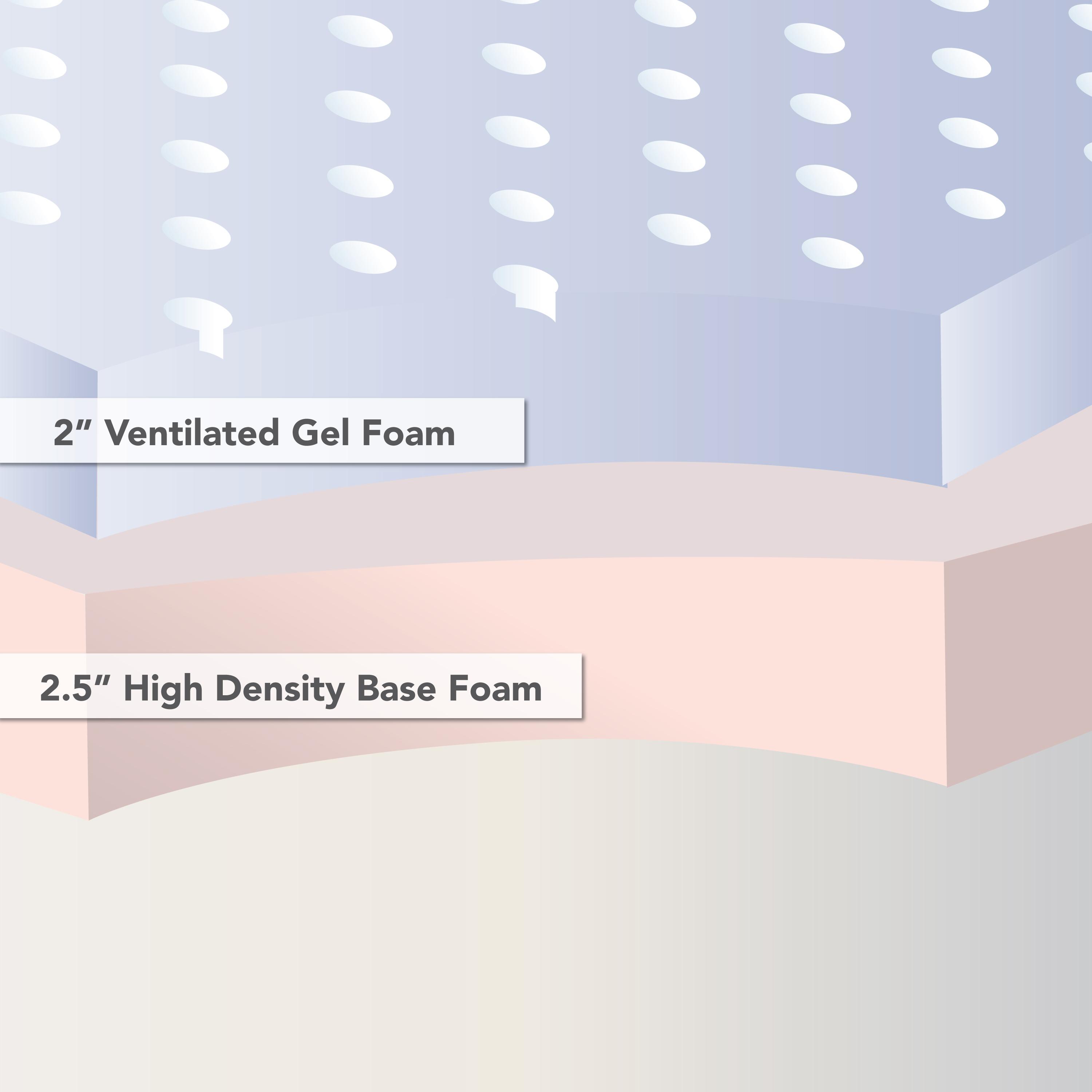 Classic Brands Cool Gel Memory Foam Replacement Sofa