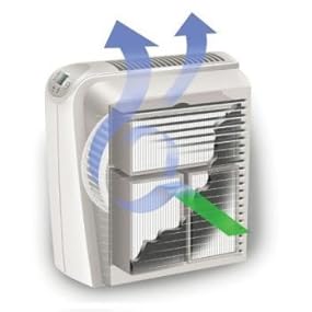 HEPA air purifier, air purifier, hap726