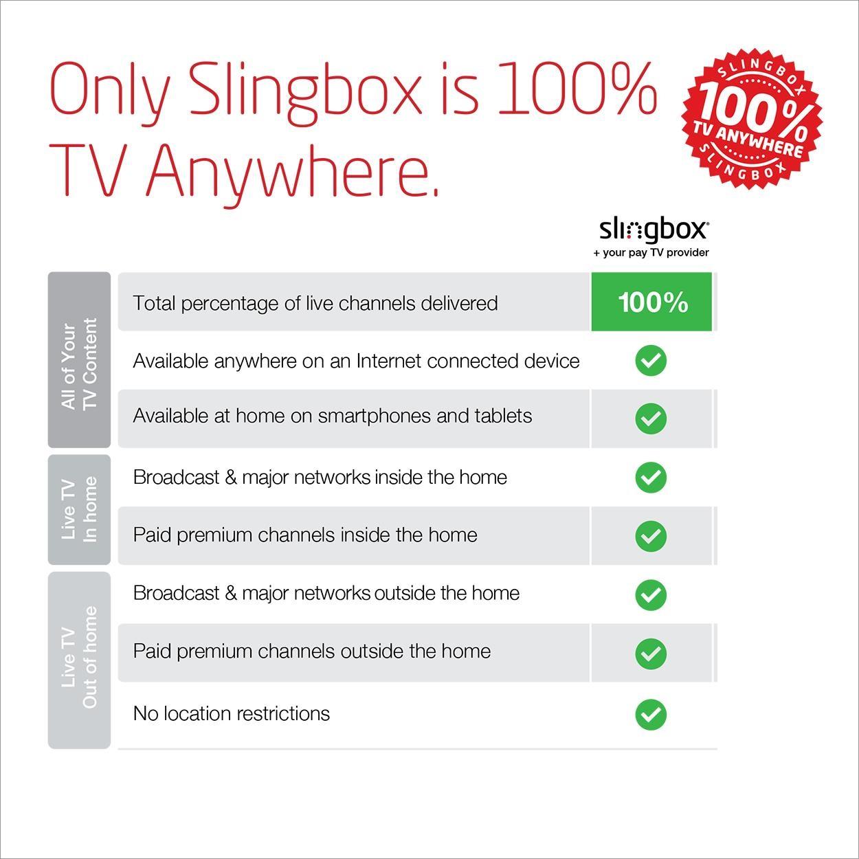 Sling Media Slingbox M1 Electronics