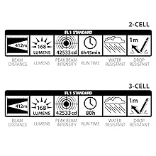 Performance, Water, Shock, Resistant, IPX4