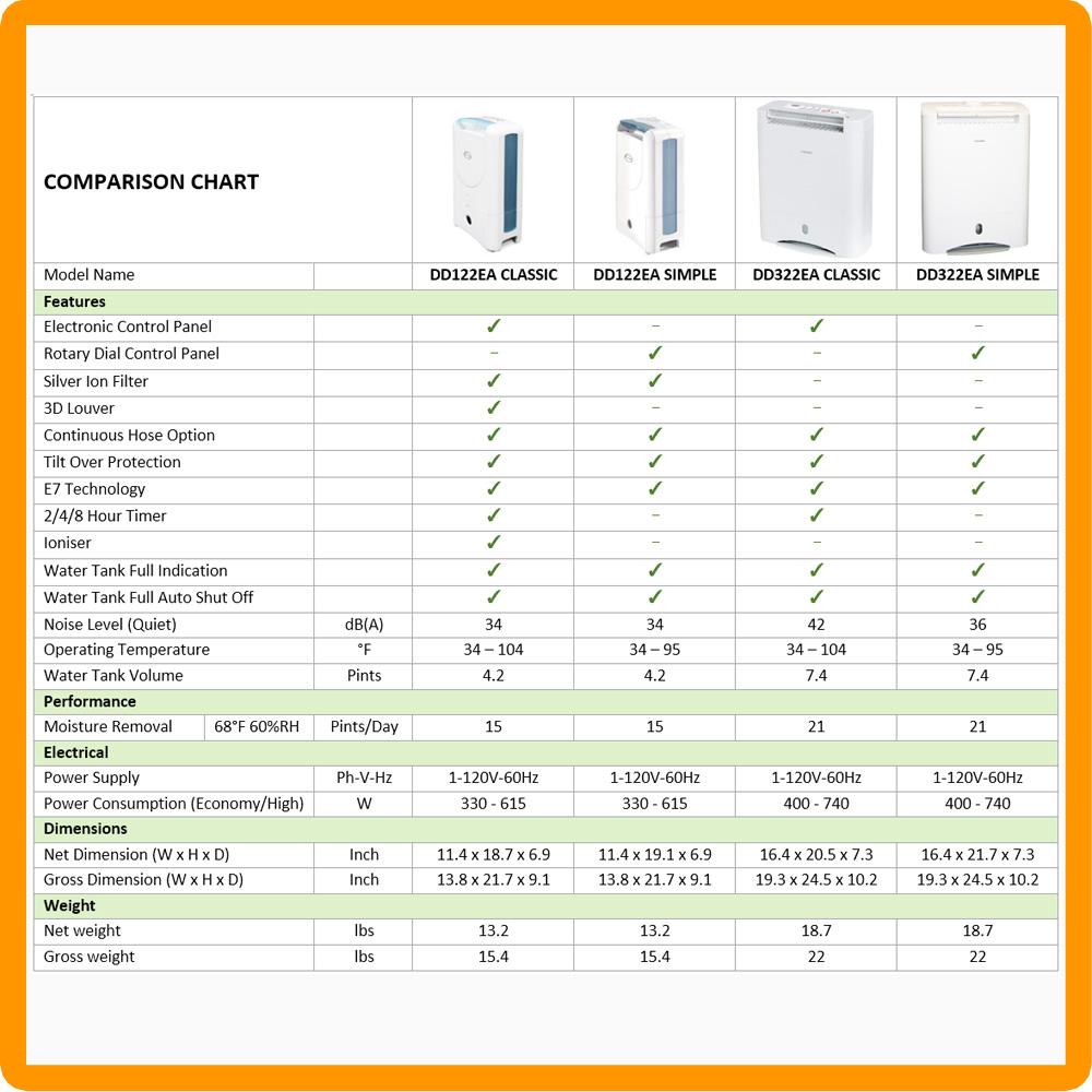 EcoSeb DD122EASIMPLE Desiccant Dehumidifier, 15Pint
