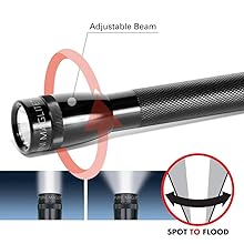 Adjust, Focus, features