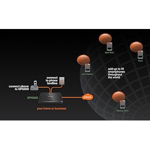 : EPG600, EnGenius, EnTalk, Personal Cloud, Gateway, Phone, International Calls, PSTN, IoT