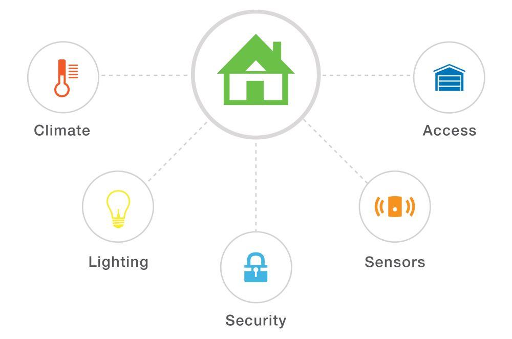 Amazon.com: Linear GD00Z-4 GD00Z-4 Z-Wave Garage Door Opener ...
