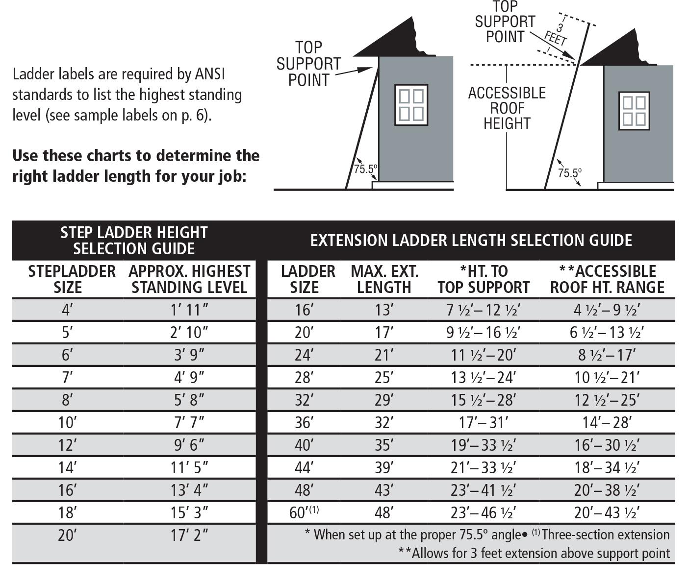 Louisville Ladder L302232PT Pro Top Fiberglass Extension Ladder 300