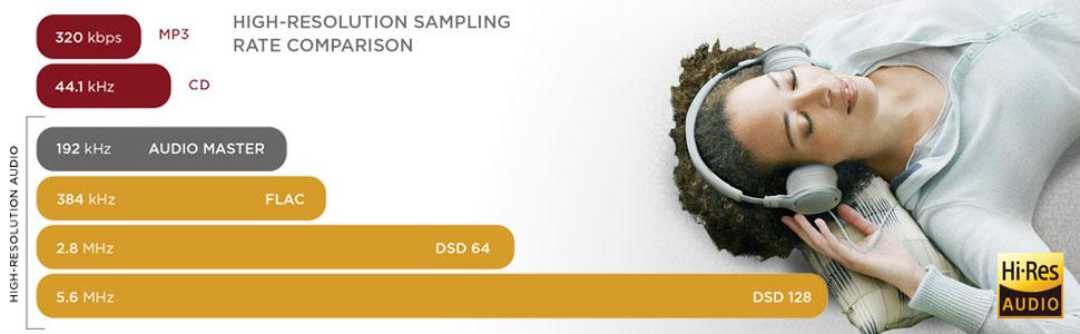 High Resolution Sampling Comparison