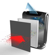 air purifier, purify, large room air purfier, allergy, allergies