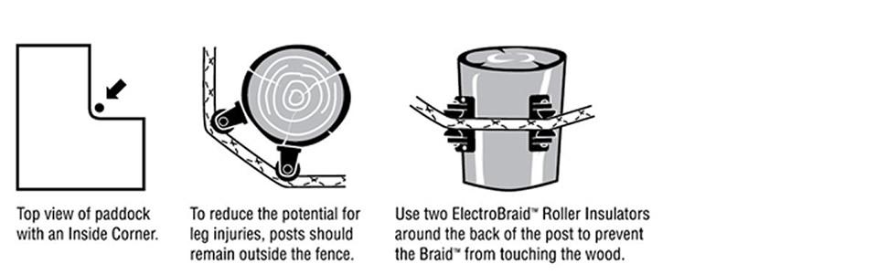 How do I install ElectroBraid roller insulators on inside corners?