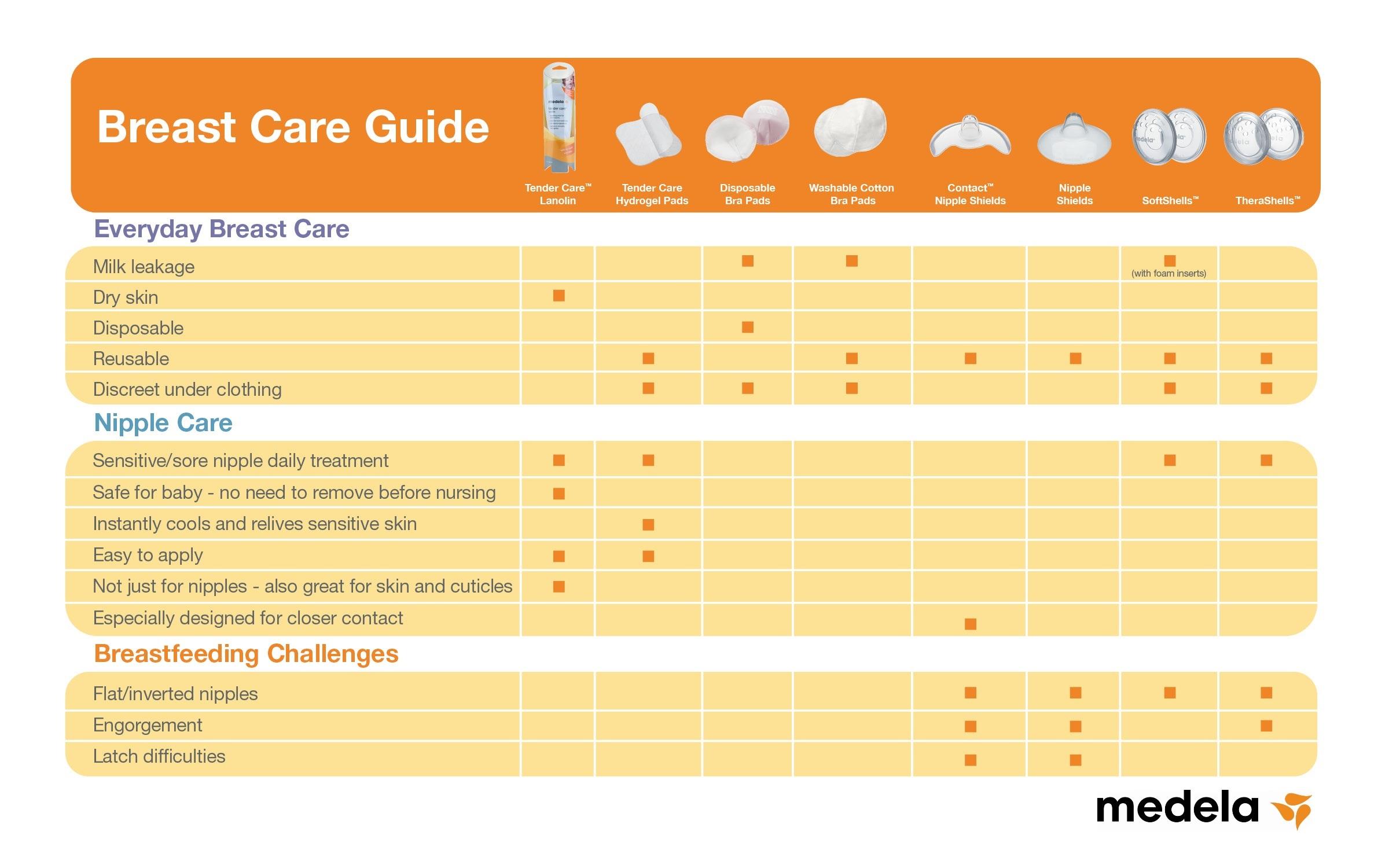 Medela Tender Care(TM) Hydrogel Pads Nursing Bra Pads Baby