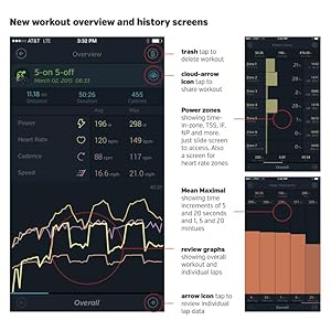 inRide data graphing