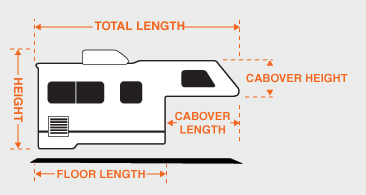 How to measure correctly