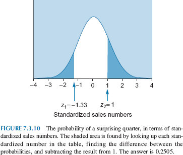 Sample chapter from <i>Practical Business Statistics</i>