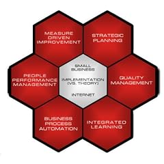 Six Disciplines for Excellence