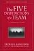 Five Disfunctions of a Team