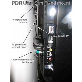 PDR Mounts