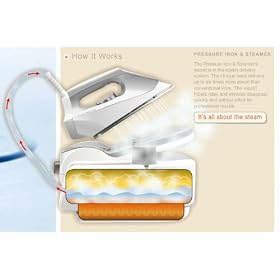 discount Rowenta DG5030 Pressure Iron and Steamer for sale