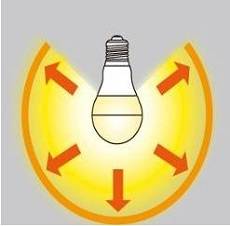 LED電球「一般電球形7．7W」