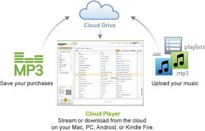 cloud drive, djs storage back-up