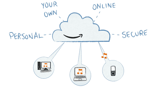 Amazon Cloud Drive