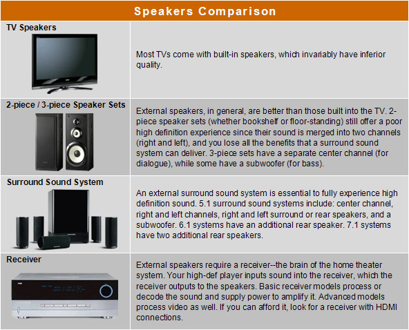 HDTV sizing chart