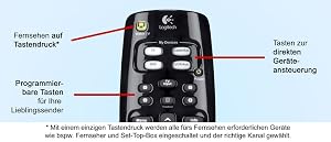 Harmony 300i oben