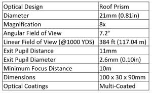 This is a picture of the chart/>