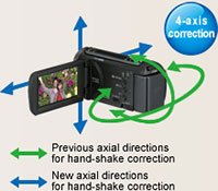 http://g-ecx.images-amazon.com/images/G/01/electronics/camcorders/panasonic/CES2011/01_hd_80._.jpg