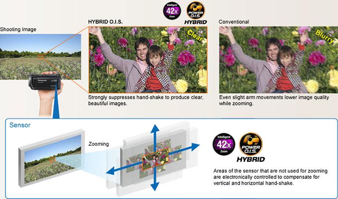http://g-ecx.images-amazon.com/images/G/01/electronics/camcorders/panasonic/CES2011/02_hd_80._.jpg