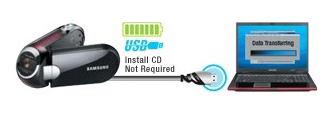 USB Data Uploading and Charging
