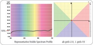 ExpoDiscLabChart