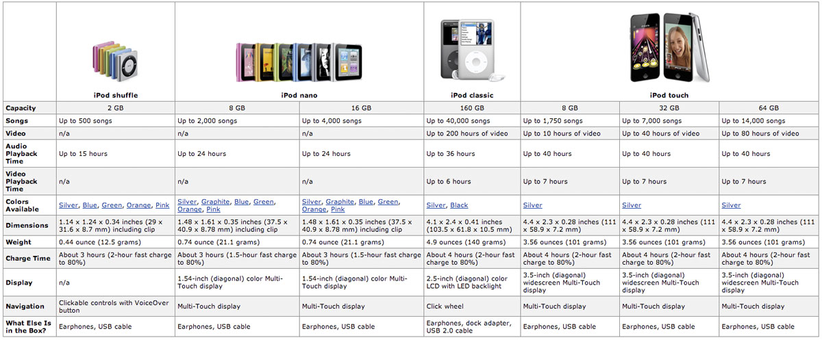 iPods at Amazon.com