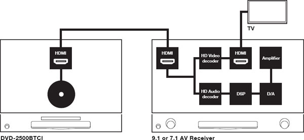 schematic