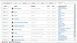 top10