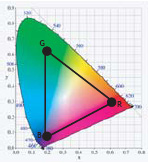 Standard RGB Color Profile