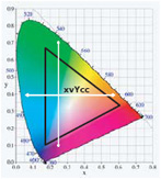 xvycc Color