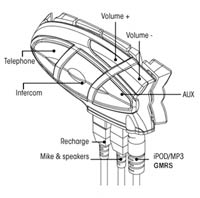 Midland BT2 Diagram