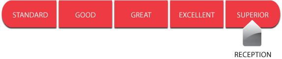 reception superior
