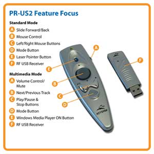 PR-US2 Feature Focus
